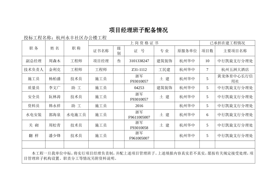 2025年精选优质工程资料：项目经理班子配备情况.doc_第1页