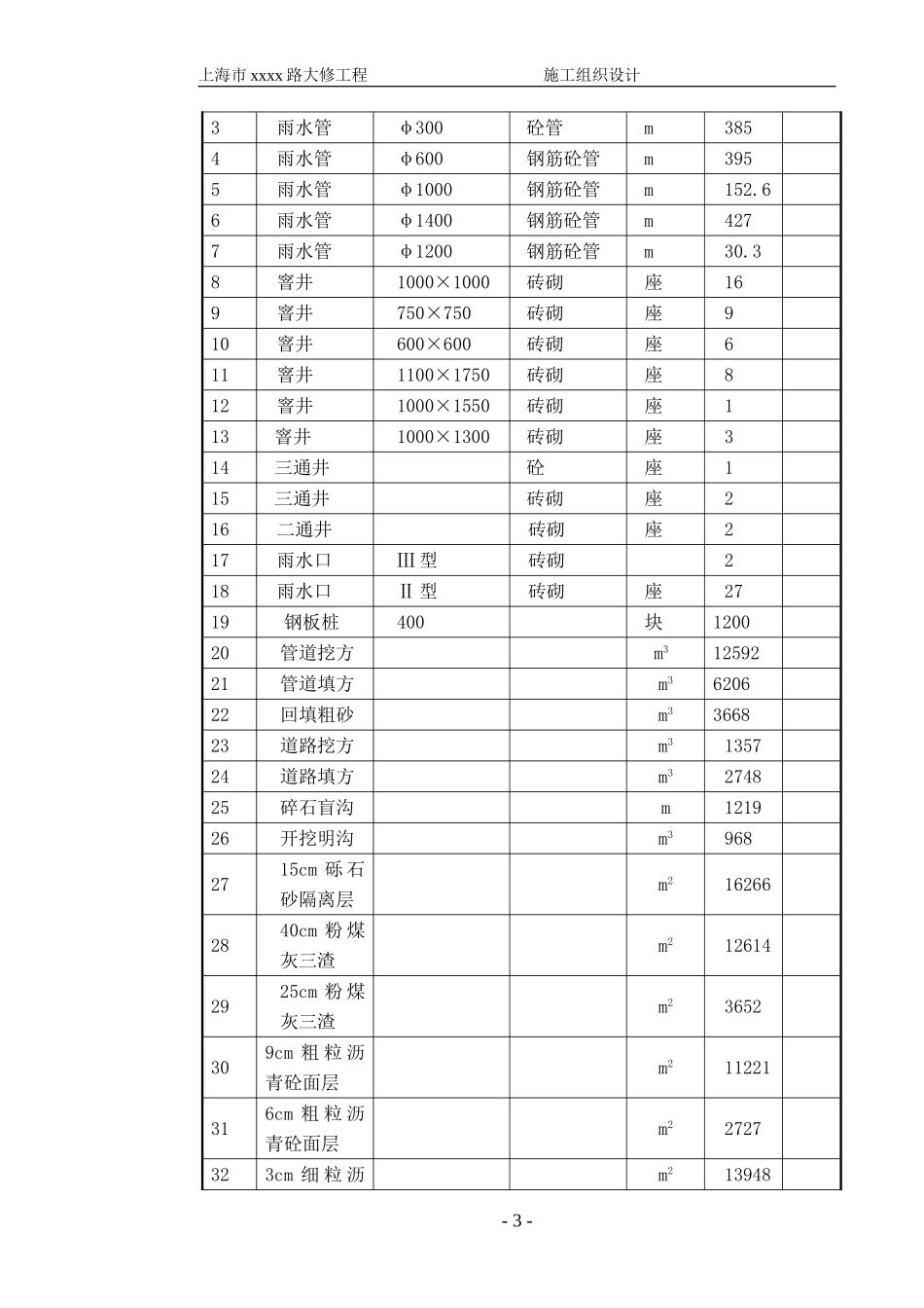 2025年精选优质工程资料：上海市政道路施工组织设计.doc.doc_第3页