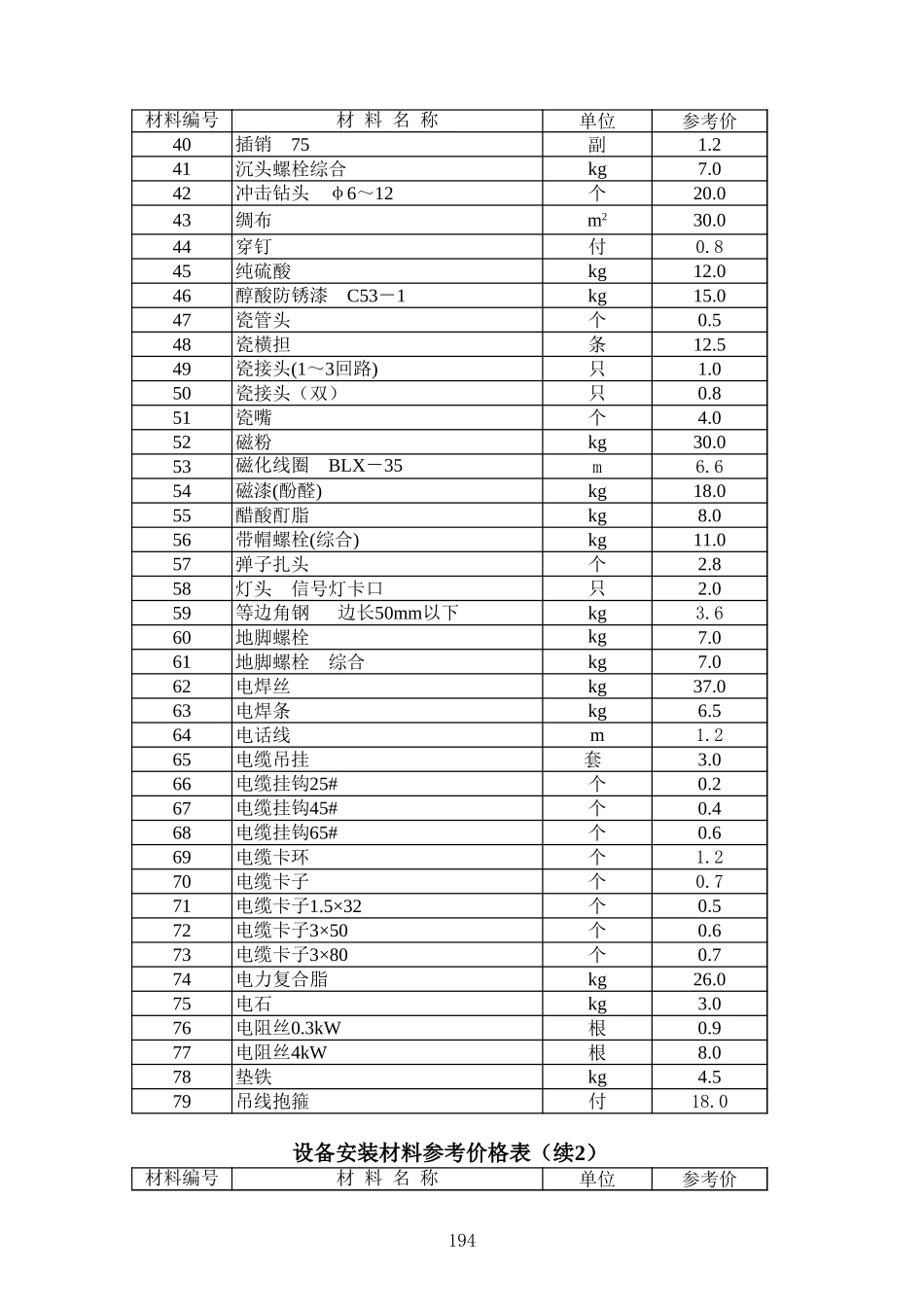 2025年精选优质工程资料：设备安装概算附录.xls_第2页