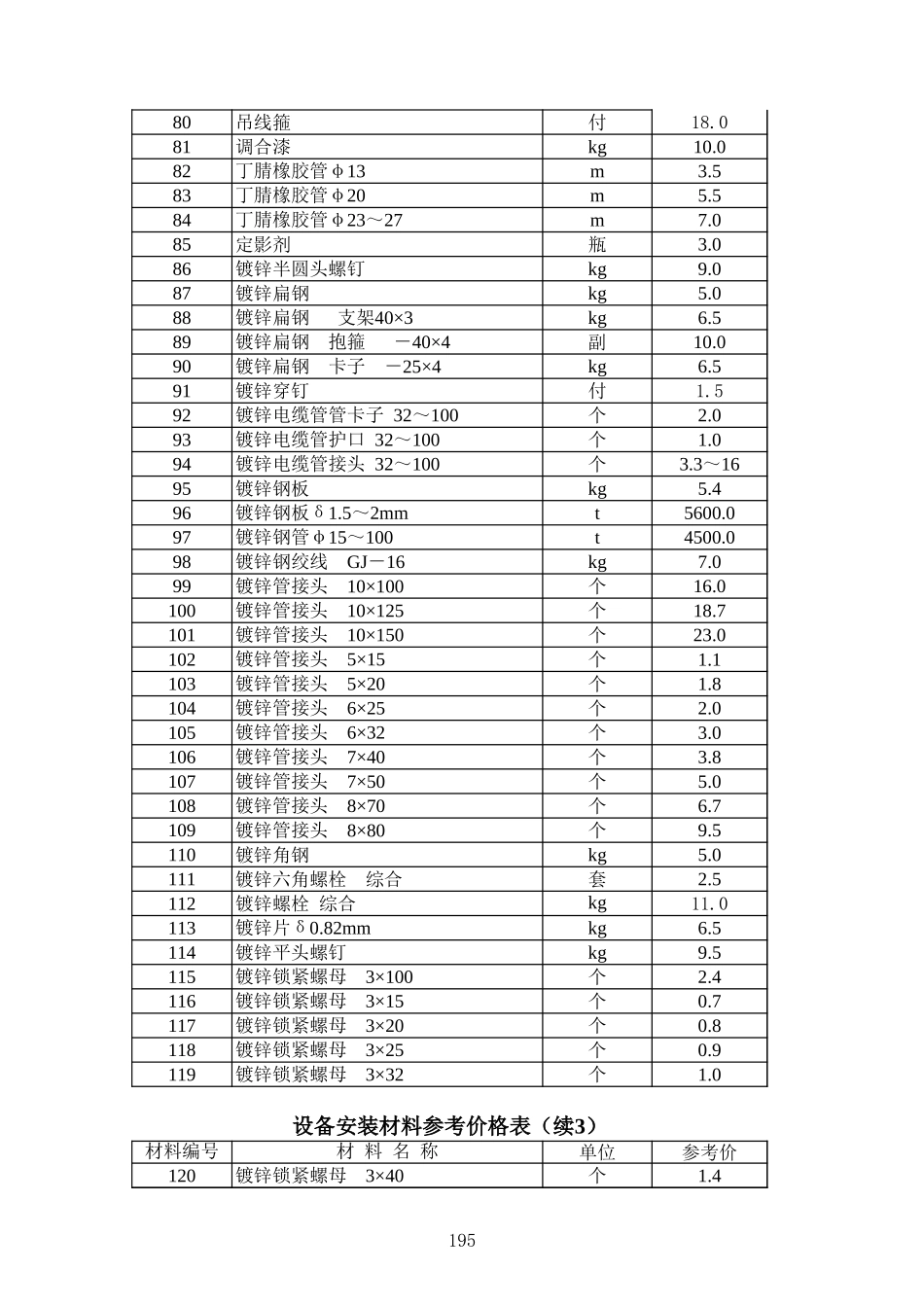 2025年精选优质工程资料：设备安装概算附录.xls_第3页