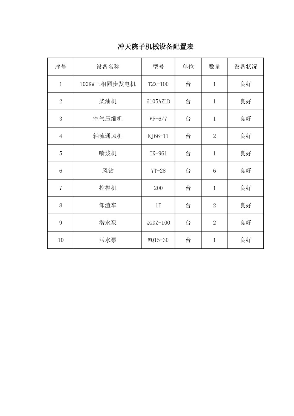 2025年精选优质工程资料：设备表.xls_第1页