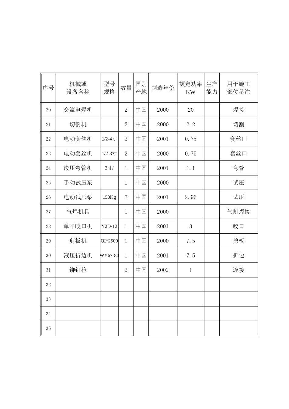 2025年精选优质工程资料：施工机械及劳动.xls_第2页