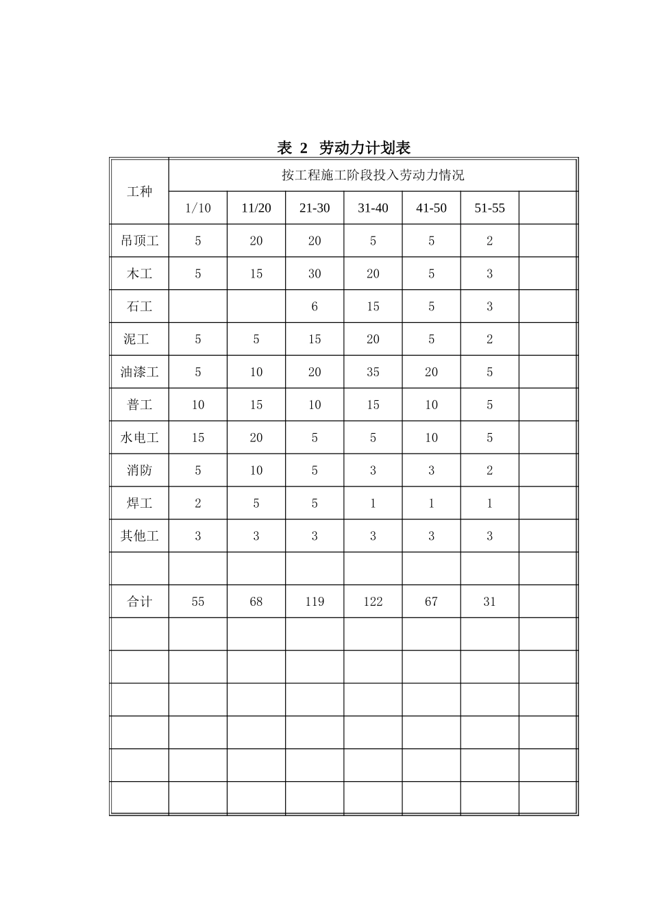 2025年精选优质工程资料：施工机械及劳动.xls_第3页