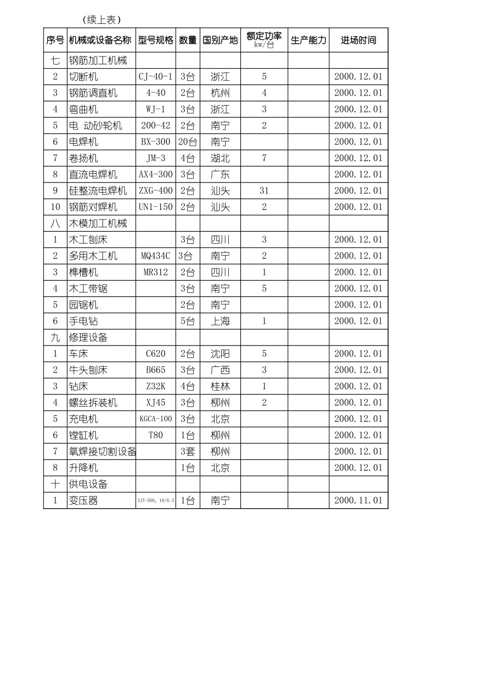 2025年精选优质工程资料：施工机械进场计划.xls_第3页