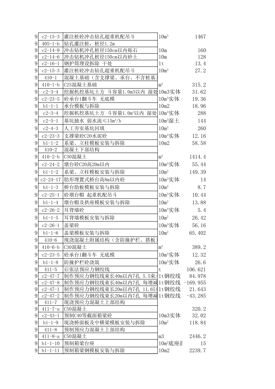 2025年精选优质工程资料：施工预算.xls_第2页