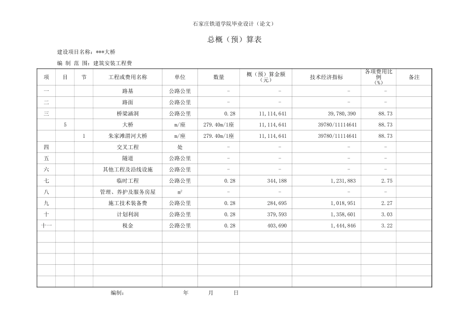 2025年精选优质工程资料：施工预算1.xls_第2页