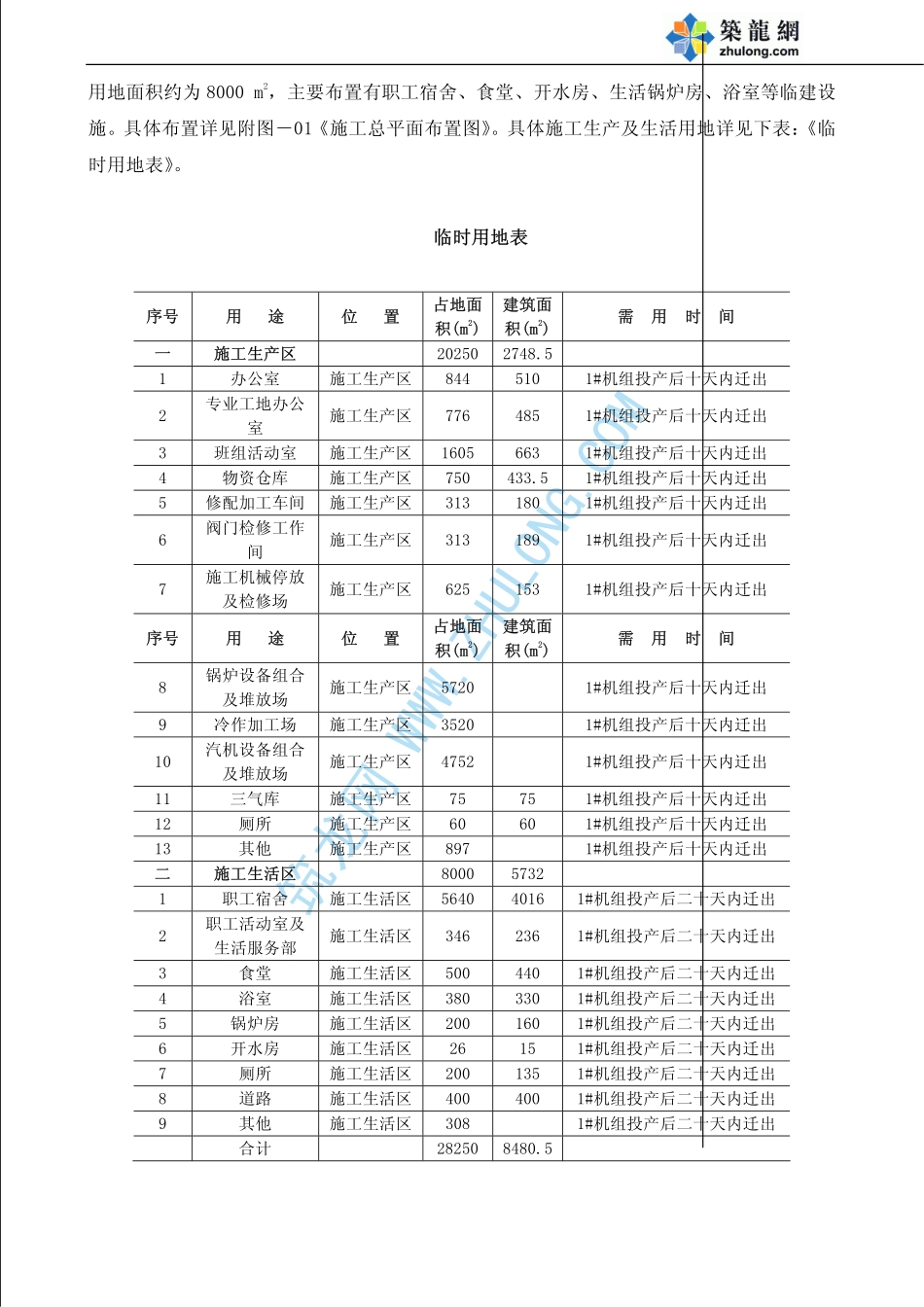 2025年精选优质工程资料：施工总平面布置.pdf_第2页