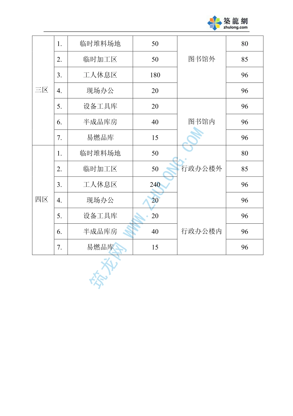 2025年精选优质工程资料：施工总平面布置说明.pdf_第3页