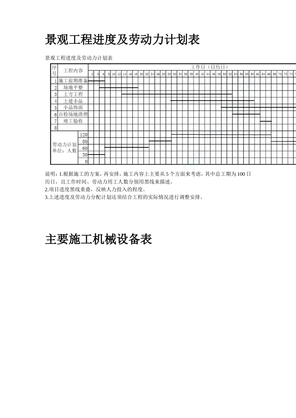 2025年精选优质工程资料：某现代城园林景观标书全套.doc_第2页