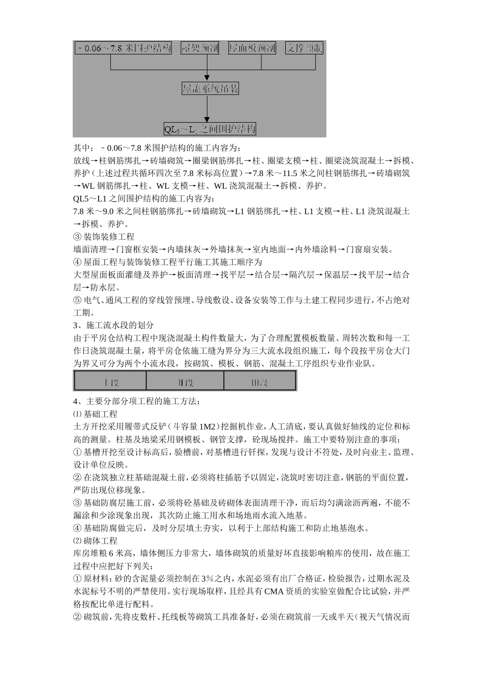 2025年精选优质工程资料：新疆某粮食储备库扩建项目工程施工组织设计.doc_第3页