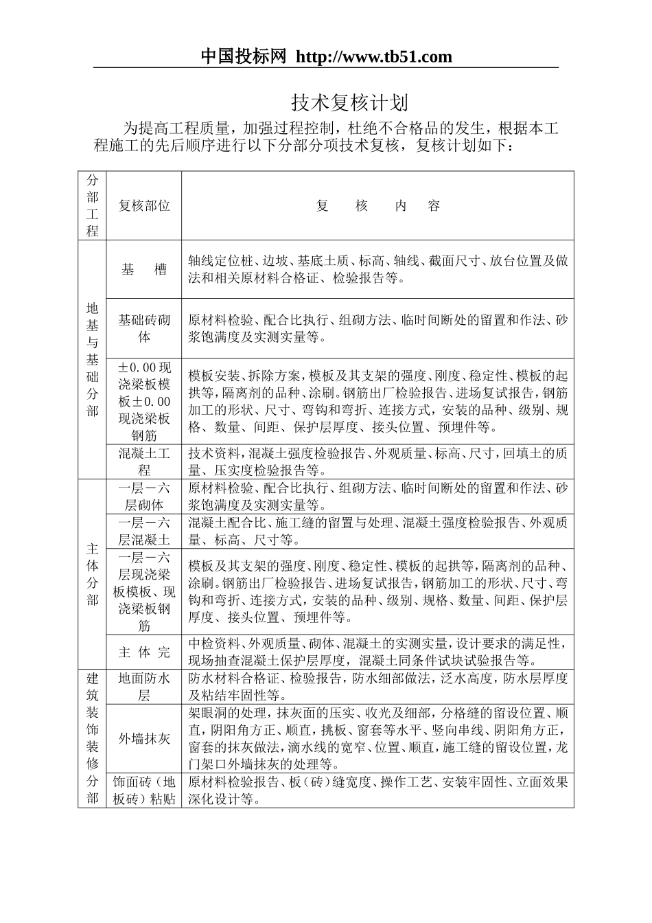 2025年精选优质工程资料：新疆某住宅搂施工组织设计.doc_第3页