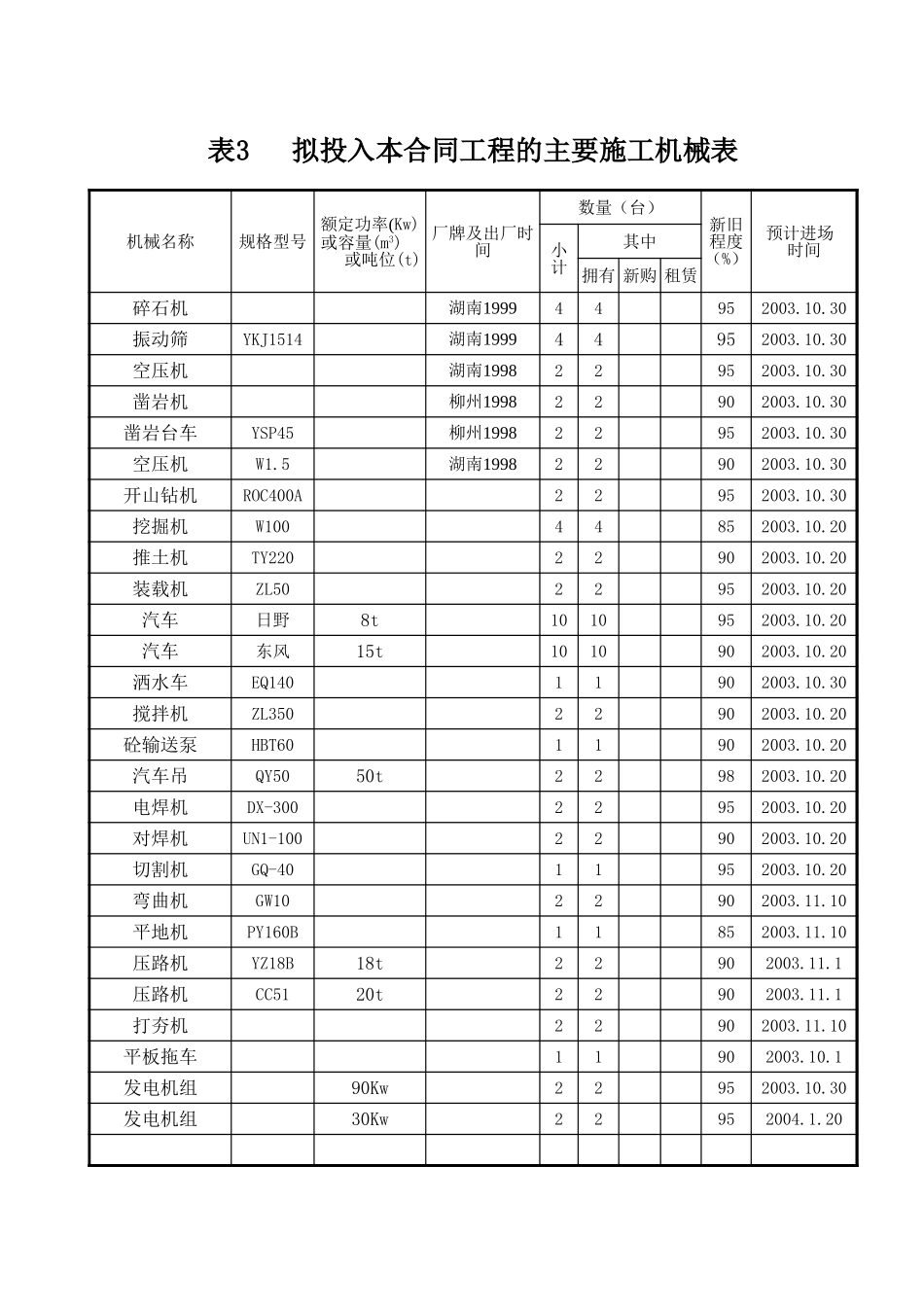 2025年精选优质工程资料：施组表6.xls_第1页