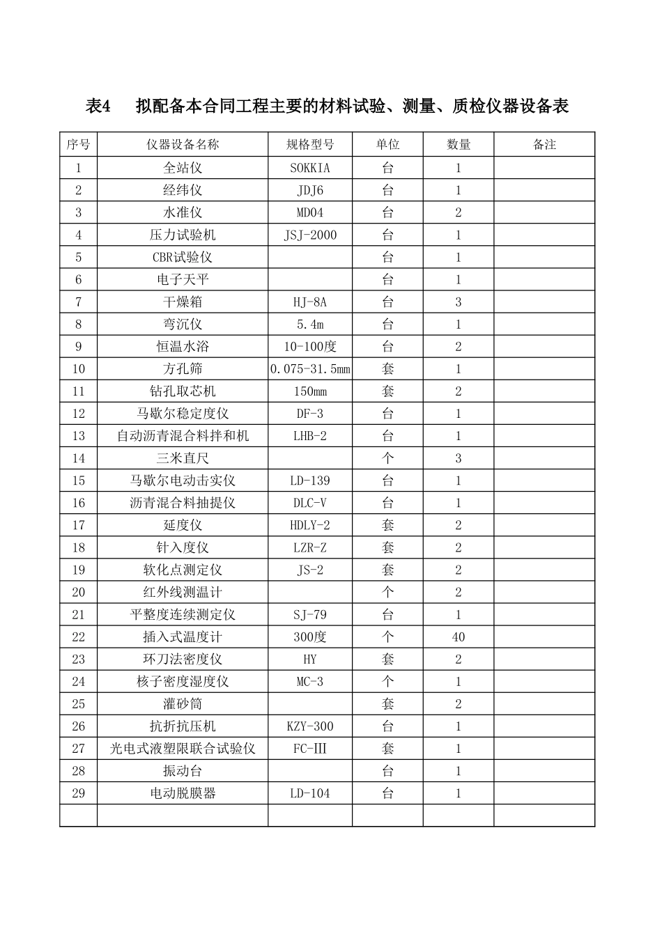 2025年精选优质工程资料：施组表6.xls_第2页