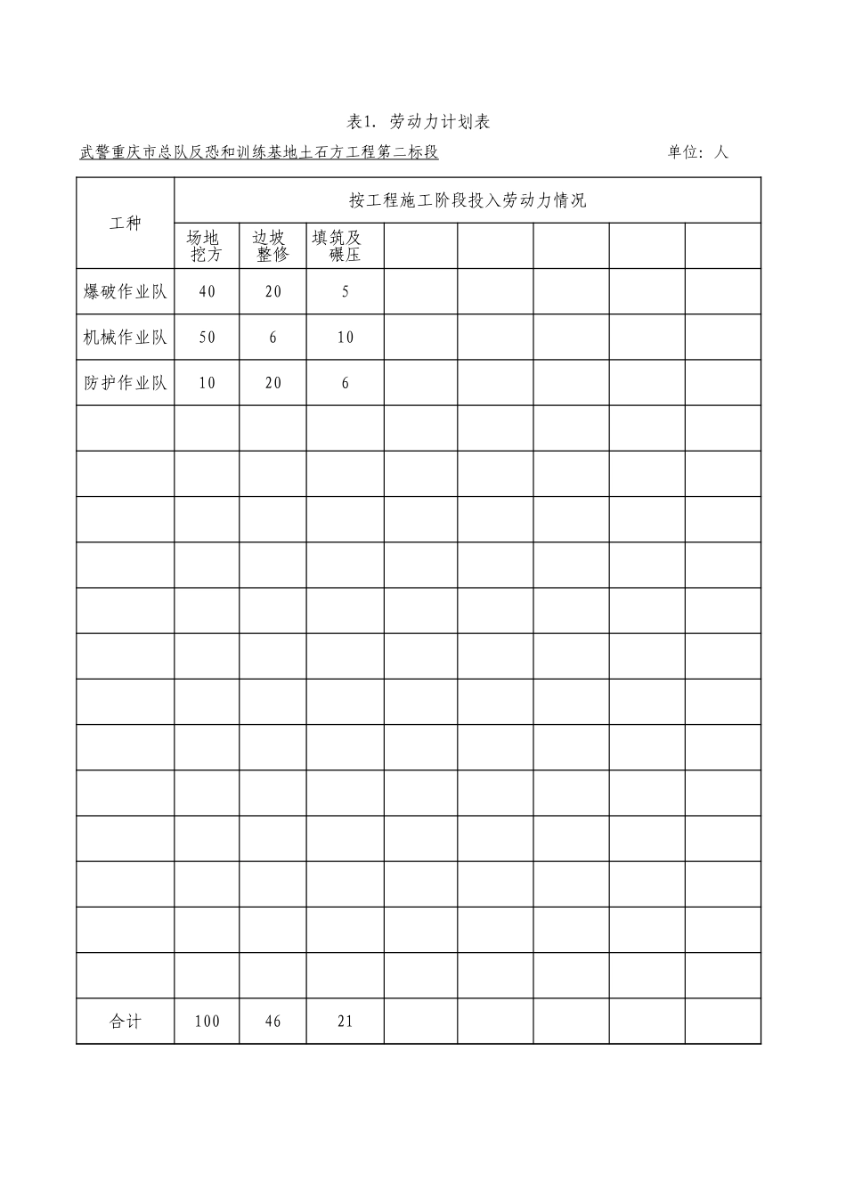 2025年精选优质工程资料：施组附表...xls_第1页