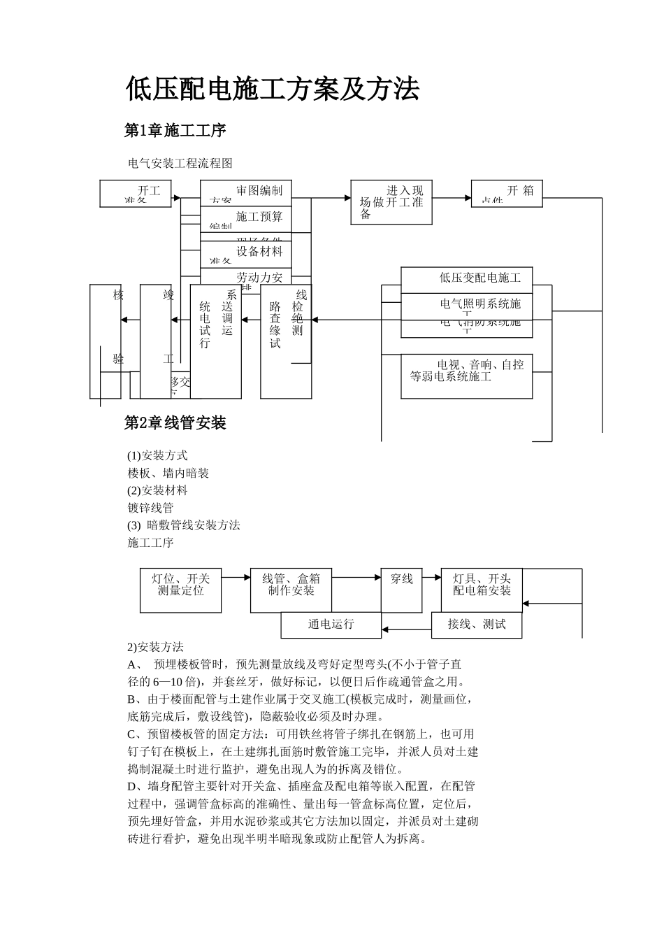 2025年精选优质工程资料：某医院住院楼工程低压配电与照明工程.doc_第2页