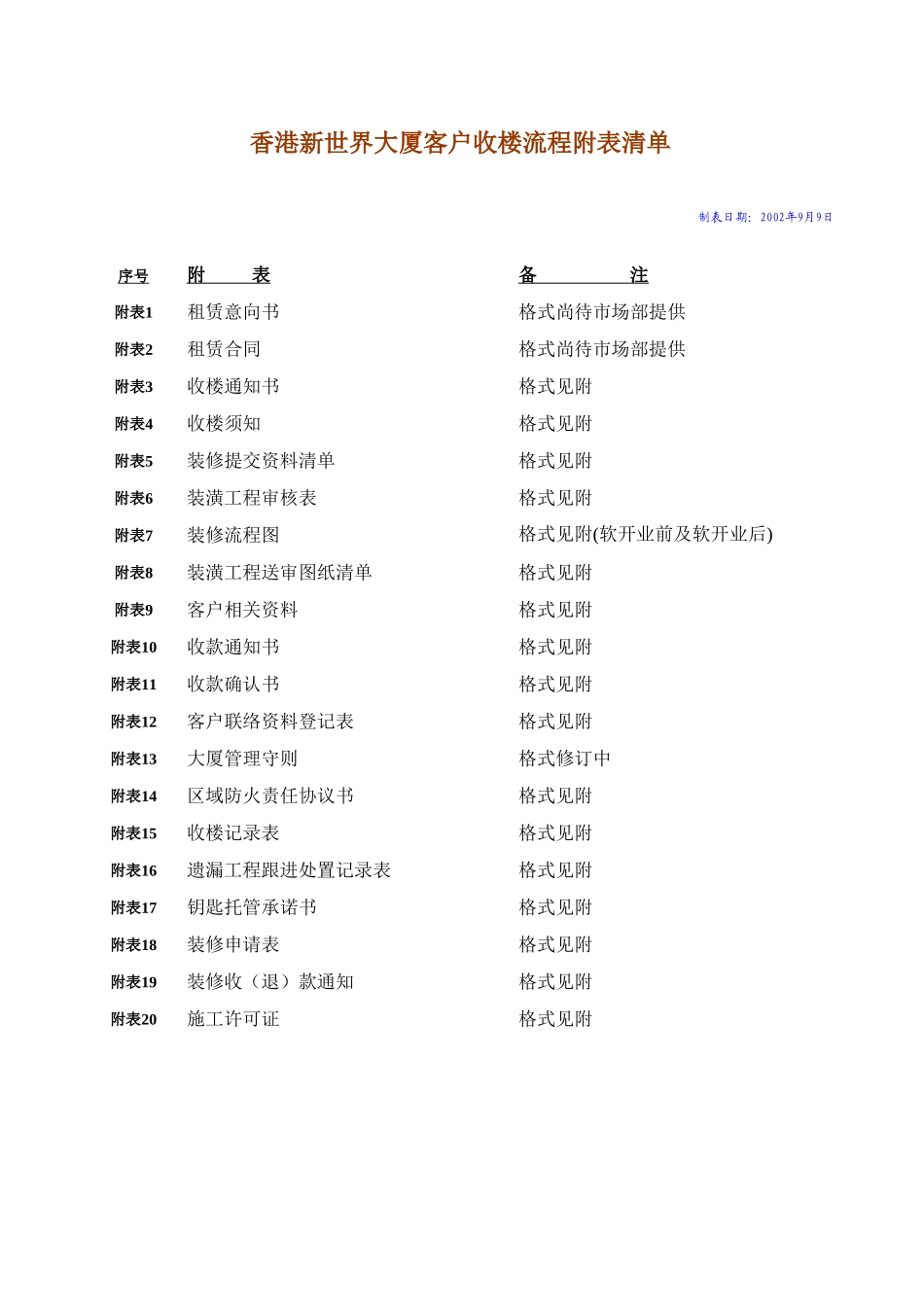 2025年精选优质工程资料：收楼流程表单索引.xls_第1页