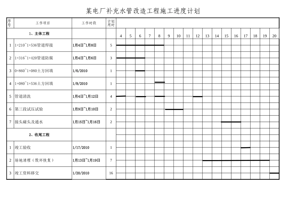 2025年精选优质工程资料：收尾工程进度计划.xls_第1页