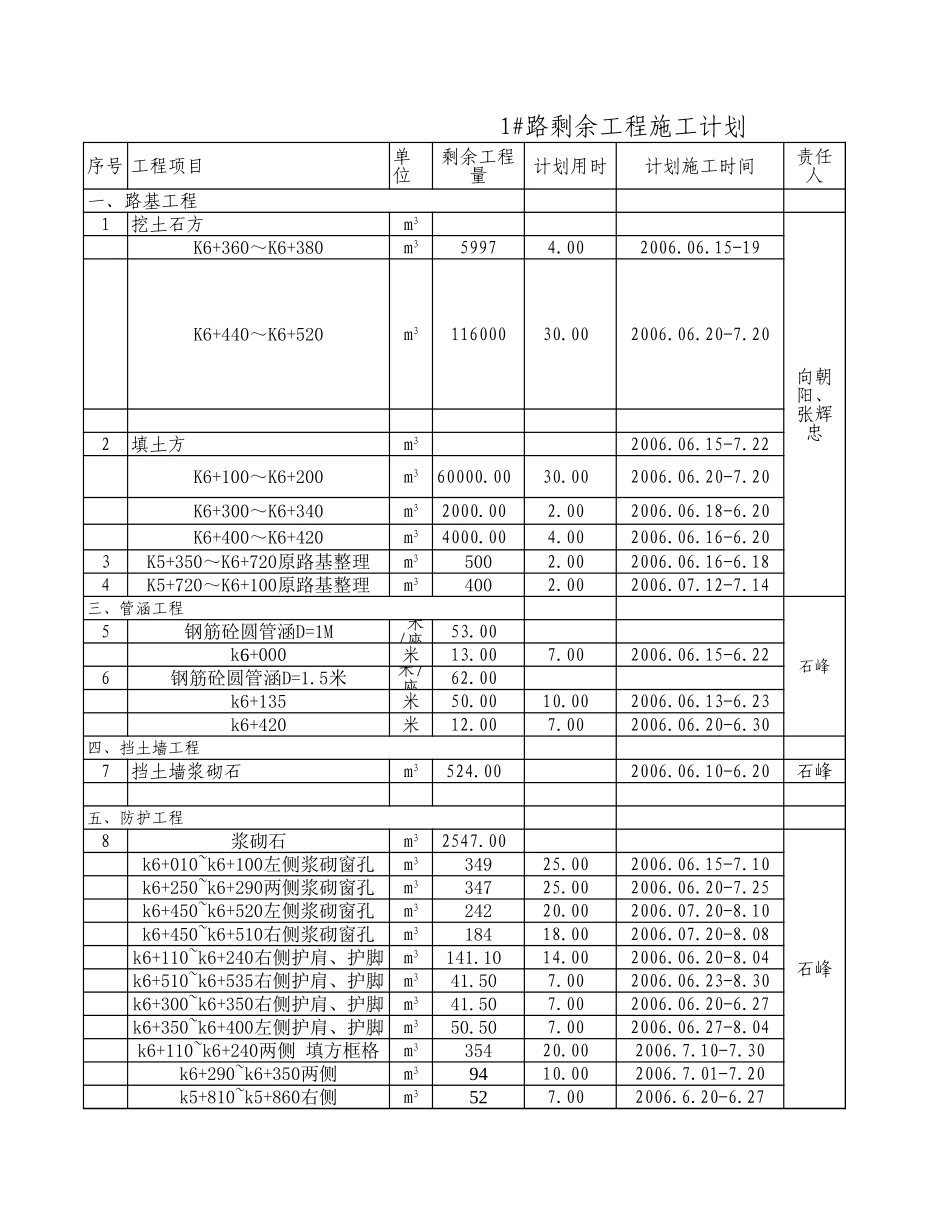 2025年精选优质工程资料：收尾工程进度计划.xls_第2页