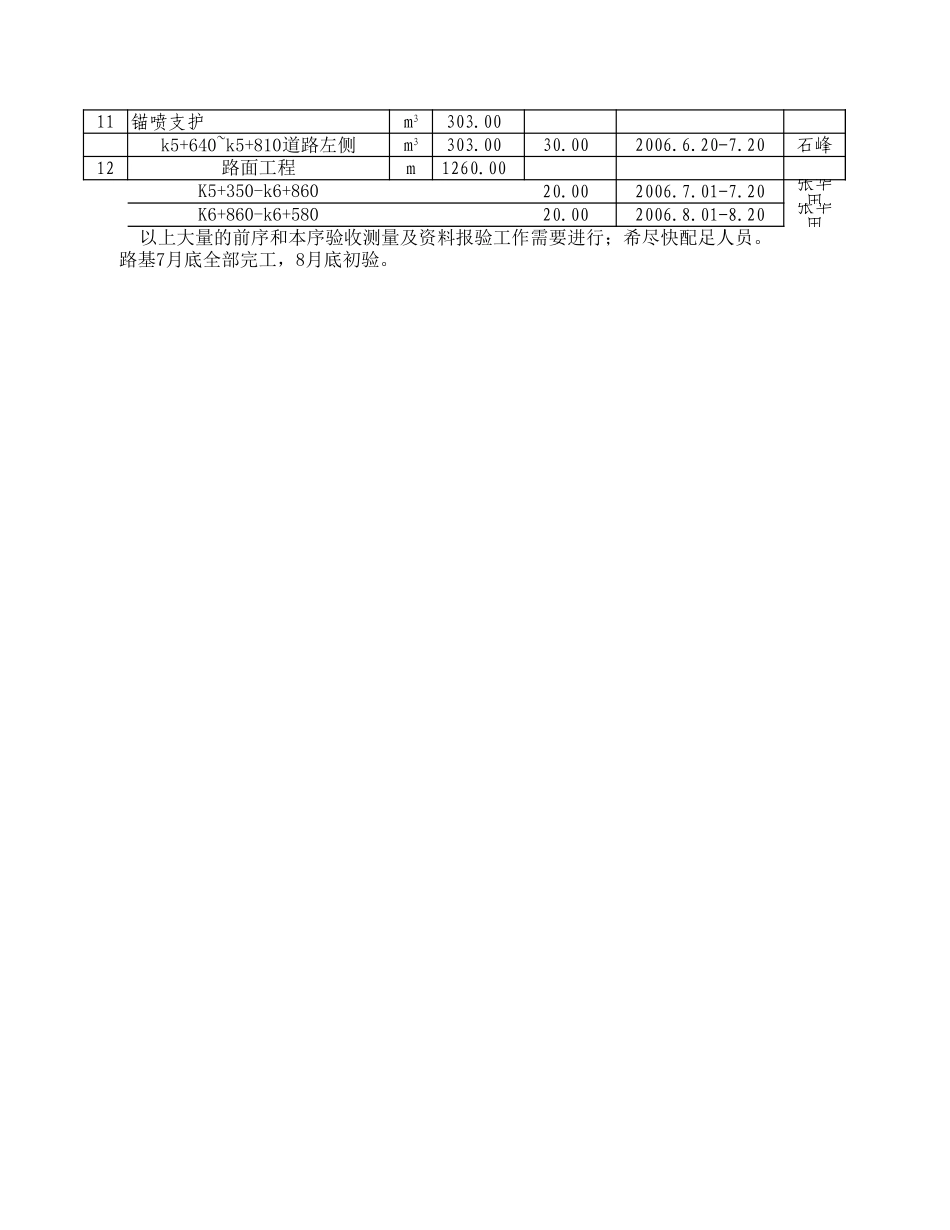 2025年精选优质工程资料：收尾工程进度计划.xls_第3页