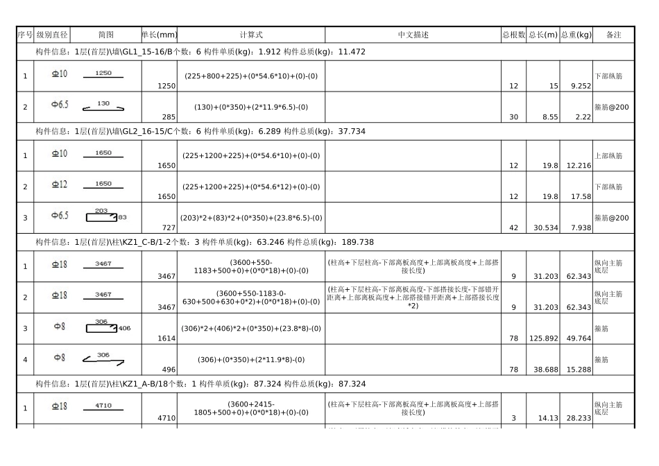 2025年精选优质工程资料：首层钢筋明细表.xls_第1页