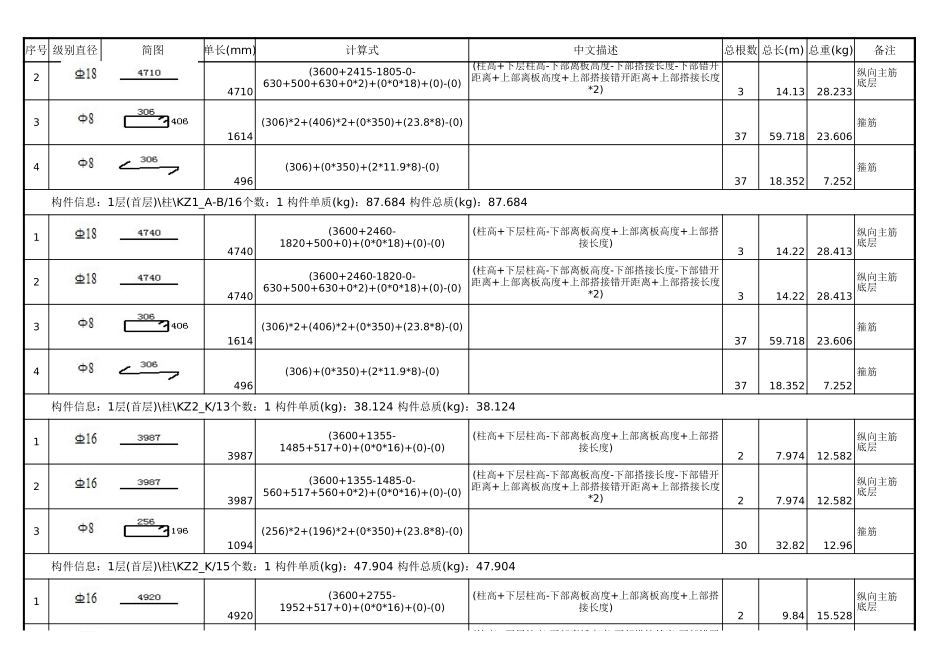 2025年精选优质工程资料：首层钢筋明细表.xls_第2页