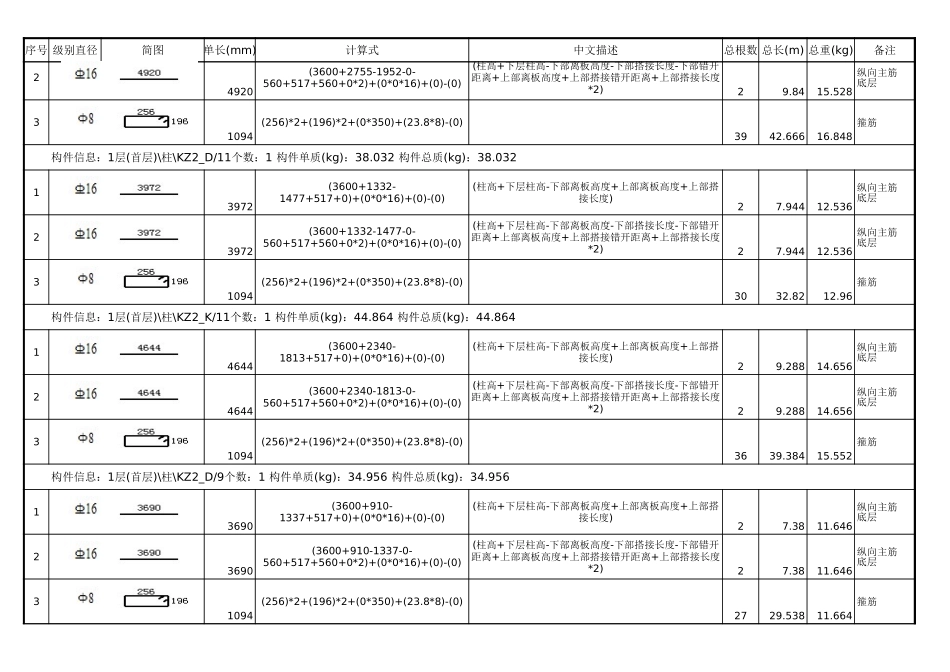 2025年精选优质工程资料：首层钢筋明细表.xls_第3页