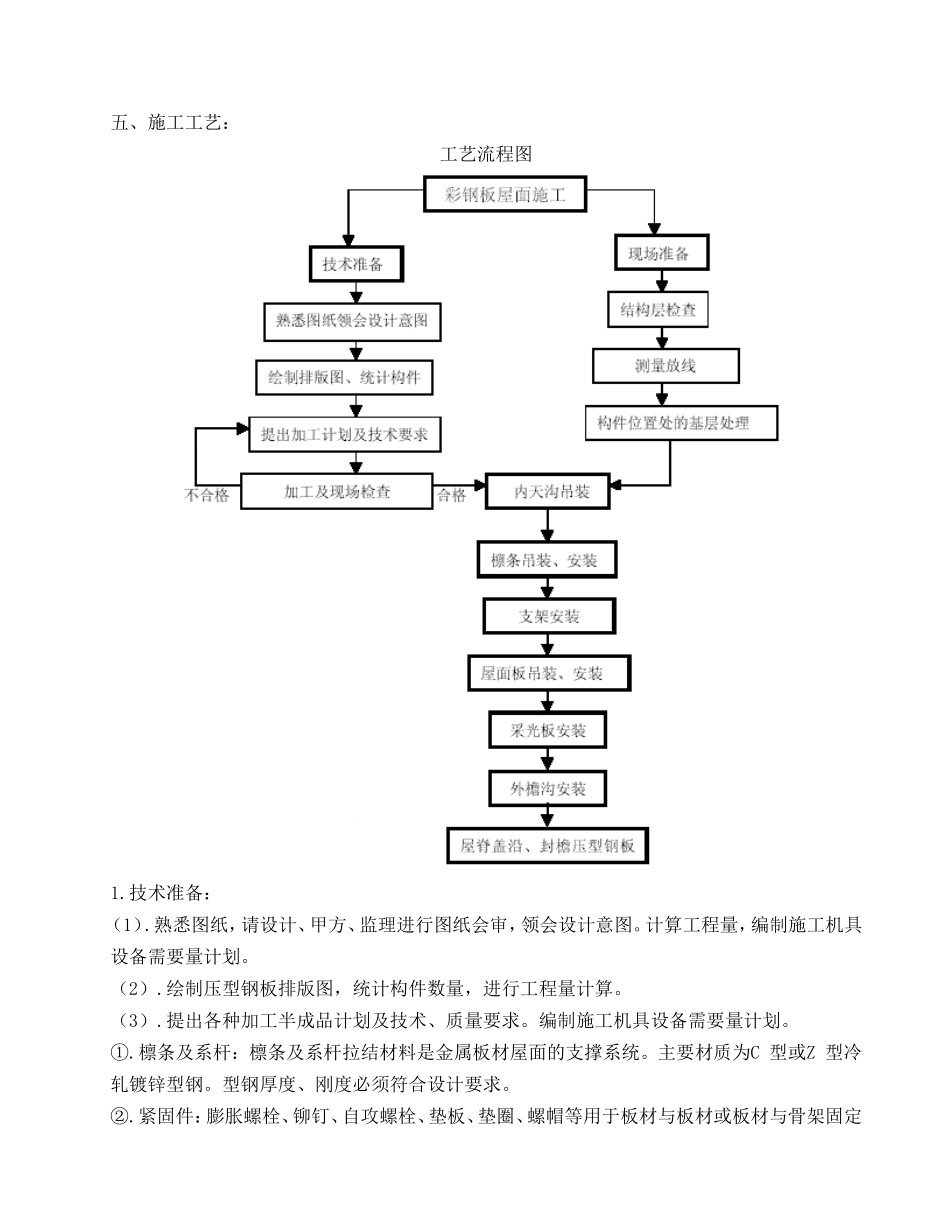 2025年精选优质工程资料：压型钢板屋面施工方面.doc_第3页