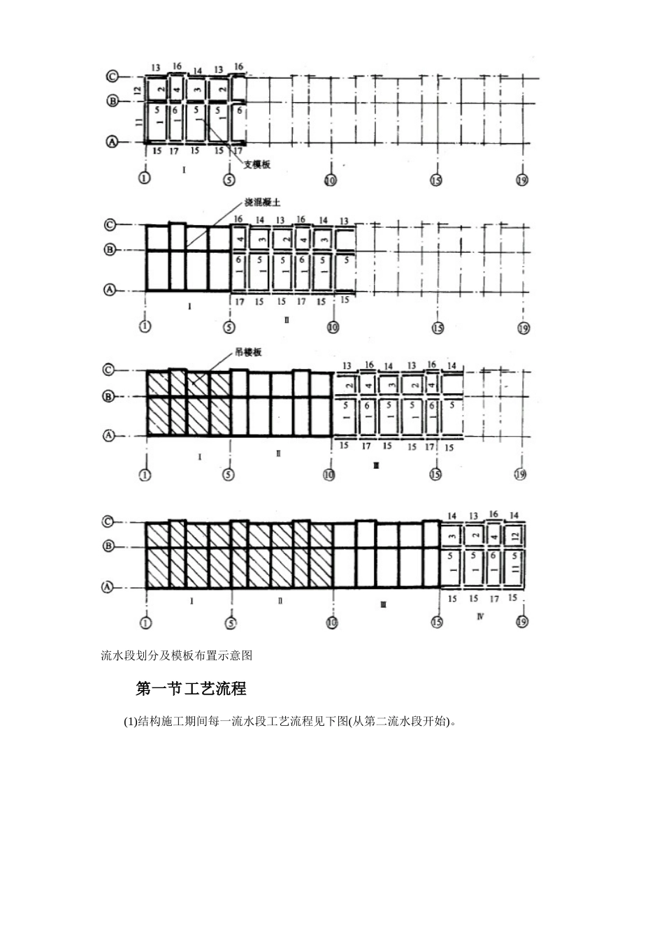 2025年精选优质工程资料：全现浇大模板多层住宅搂工程施工组织设计.doc_第3页