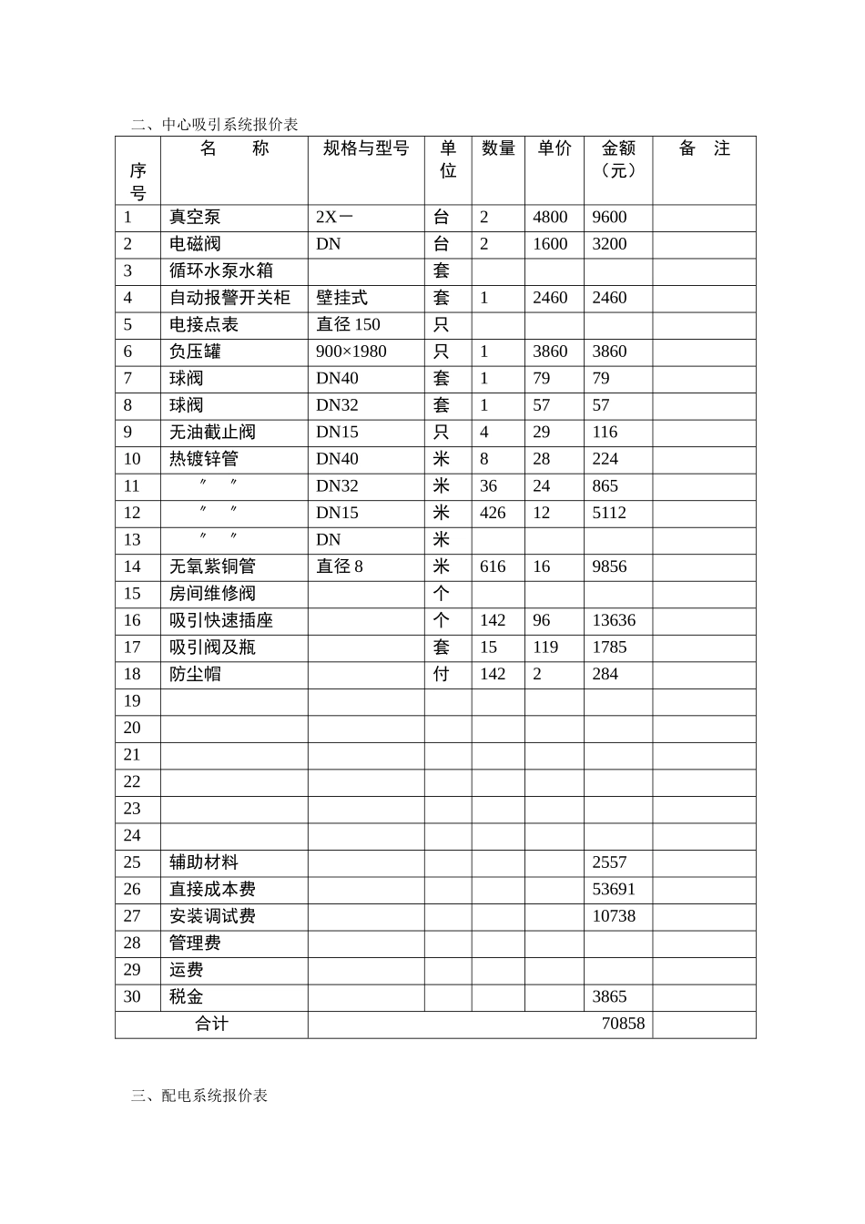 2025年精选优质工程资料：医院供氧_报价_标书.doc_第2页