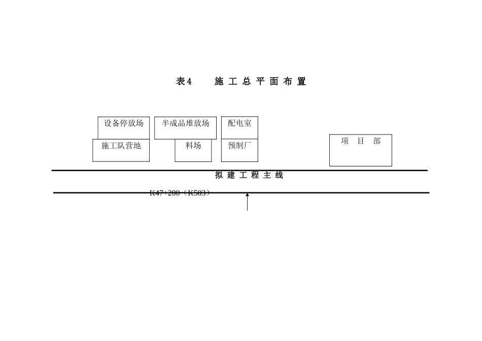 2025年优质工程资料：表4 施 工 平 面 图.doc_第1页