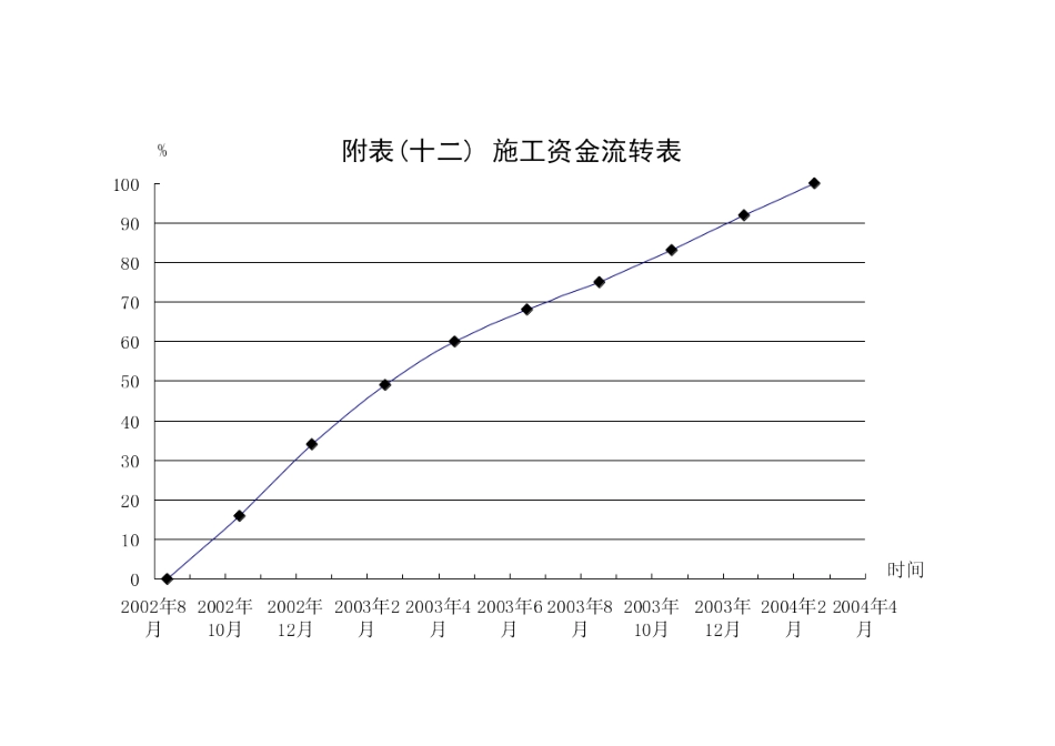 2025年精选优质工程资料：资金流转表.doc_第1页