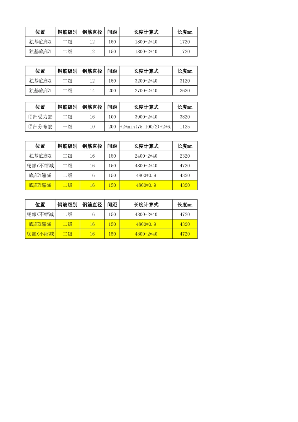 2025年精选优质工程资料：条形基础钢筋计算.xlsx_第1页