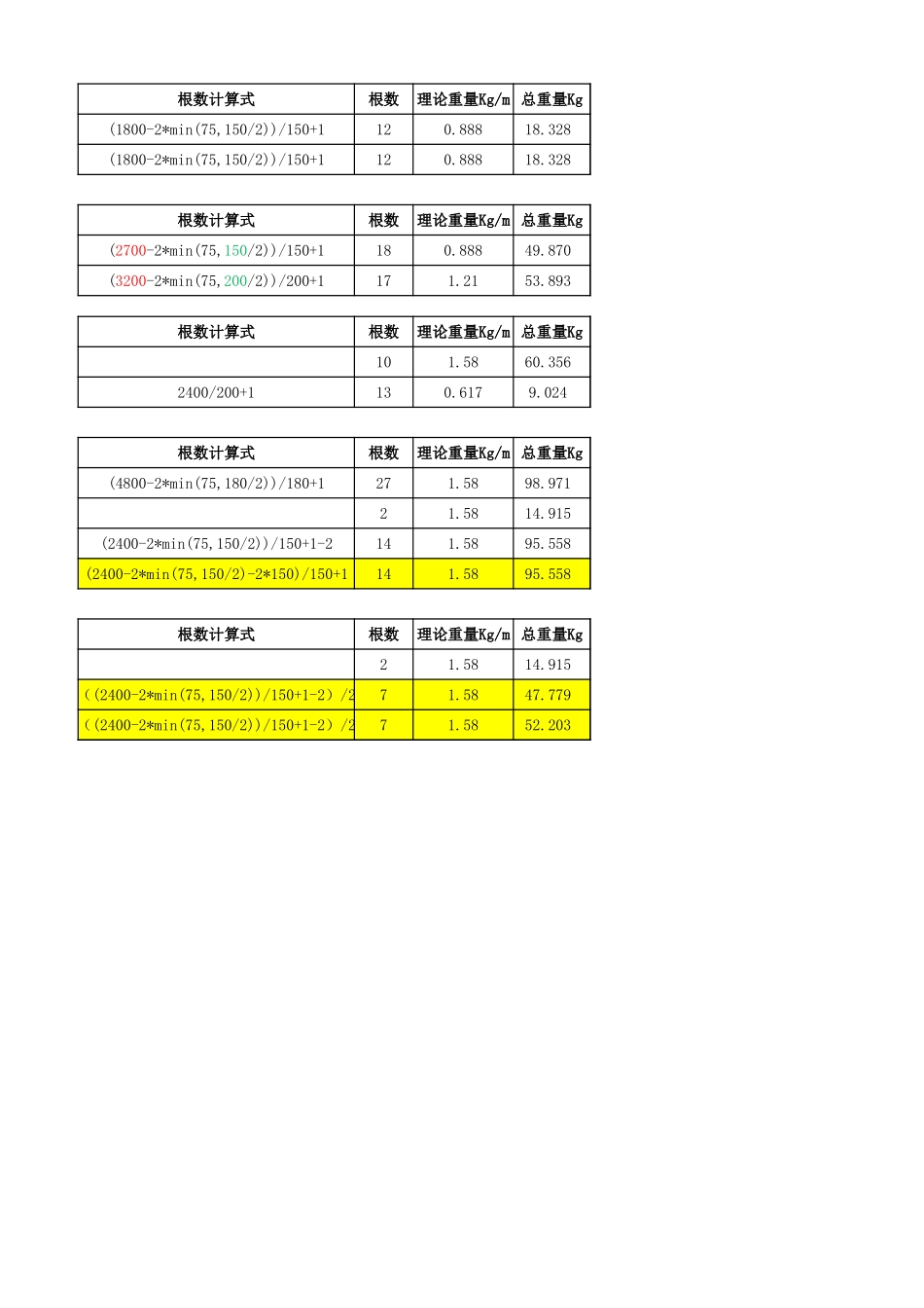 2025年精选优质工程资料：条形基础钢筋计算.xlsx_第2页