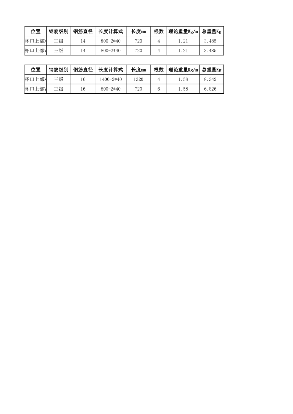 2025年精选优质工程资料：条形基础钢筋计算.xlsx_第3页