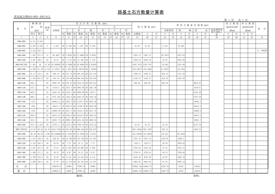 2025年精选优质工程资料：土方计算表.xls_第1页