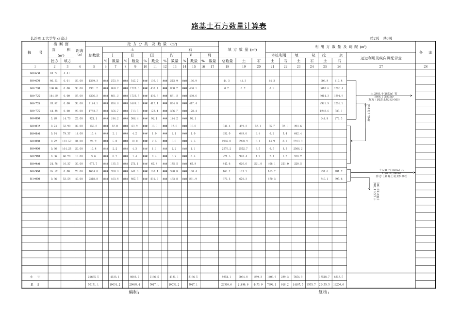 2025年精选优质工程资料：土方计算表-杜.xls_第2页