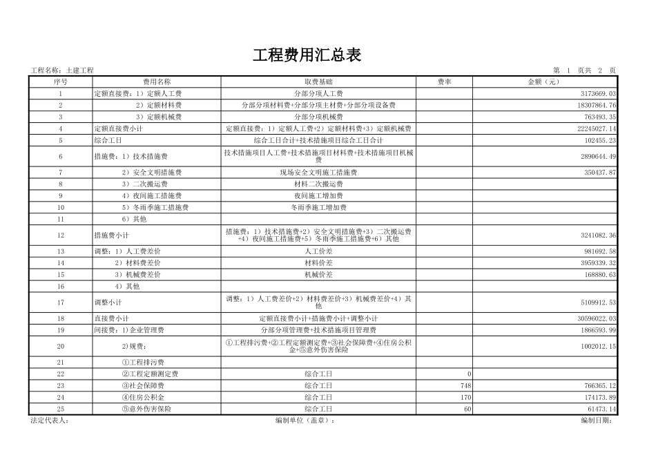 2025年精选优质工程资料：土建工程.xls_第1页