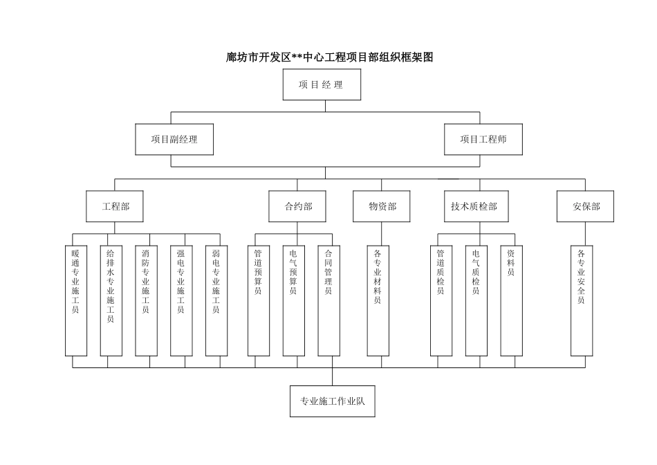 2025年精选优质工程资料：组织框架图.doc_第1页