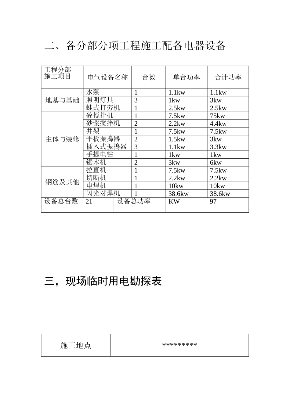 2025年精选优质工程资料：组织设计方案范本.doc_第3页