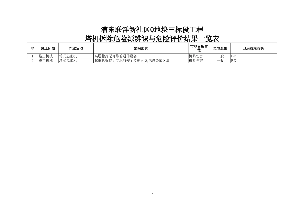 2025年精选优质工程资料：危险源.xls_第1页