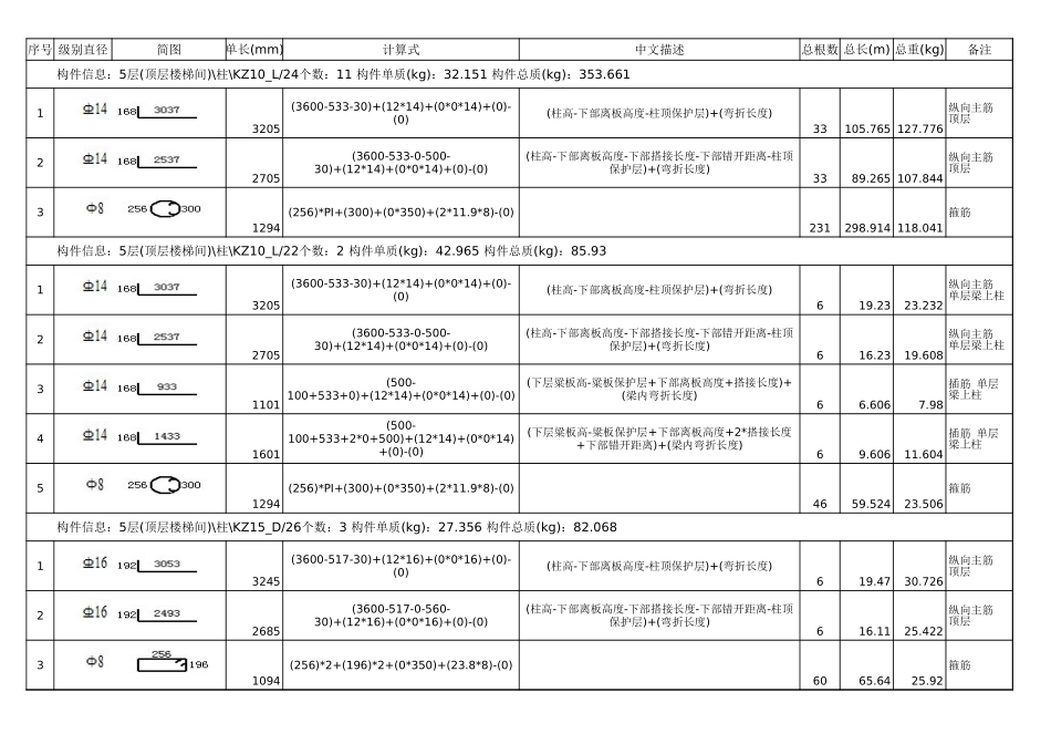 2025年精选优质工程资料：屋面层钢筋明细表.xls_第1页