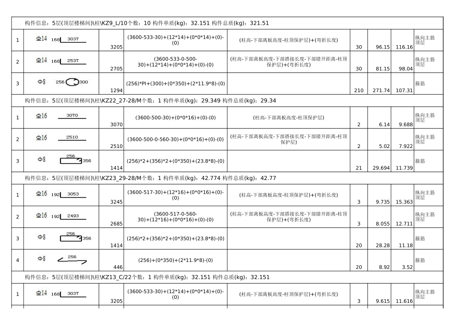 2025年精选优质工程资料：屋面层钢筋明细表.xls_第2页