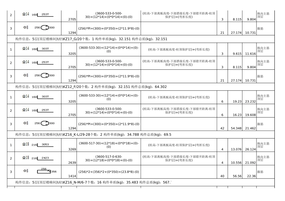 2025年精选优质工程资料：屋面层钢筋明细表.xls_第3页