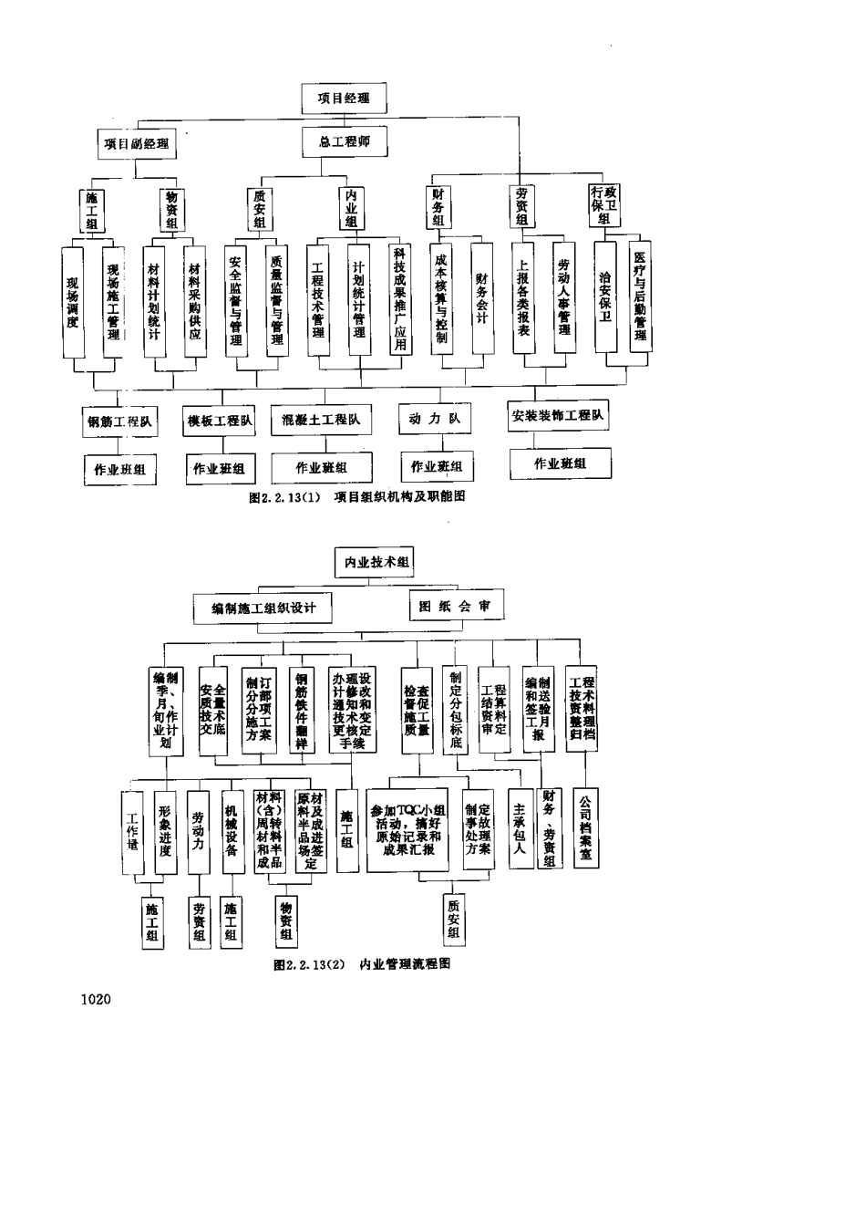 2025年精选优质工程资料：武汉港客运大楼施工组织设计.pdf_第3页