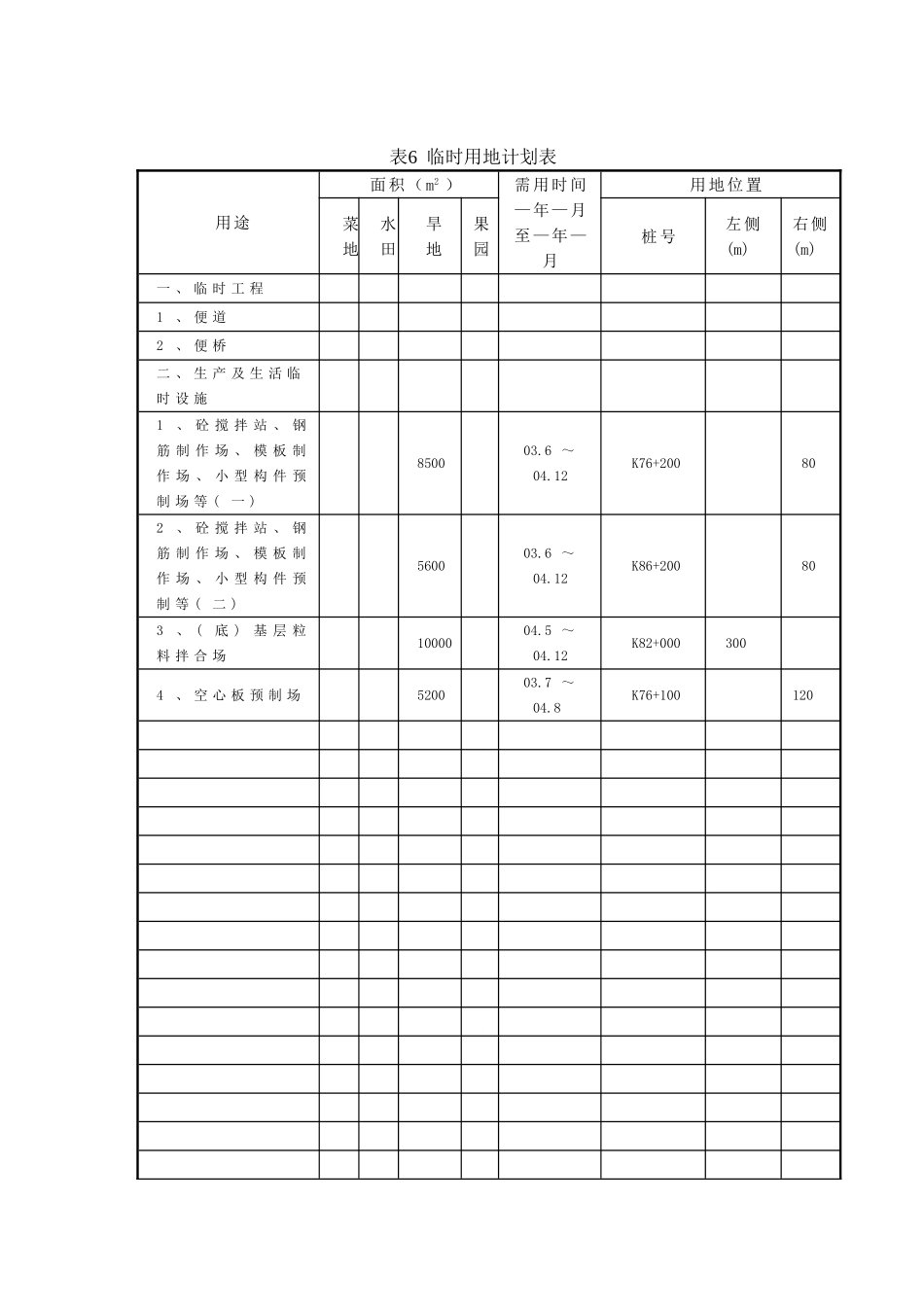 2025年精选优质工程资料：占地计划表.DOC_第1页