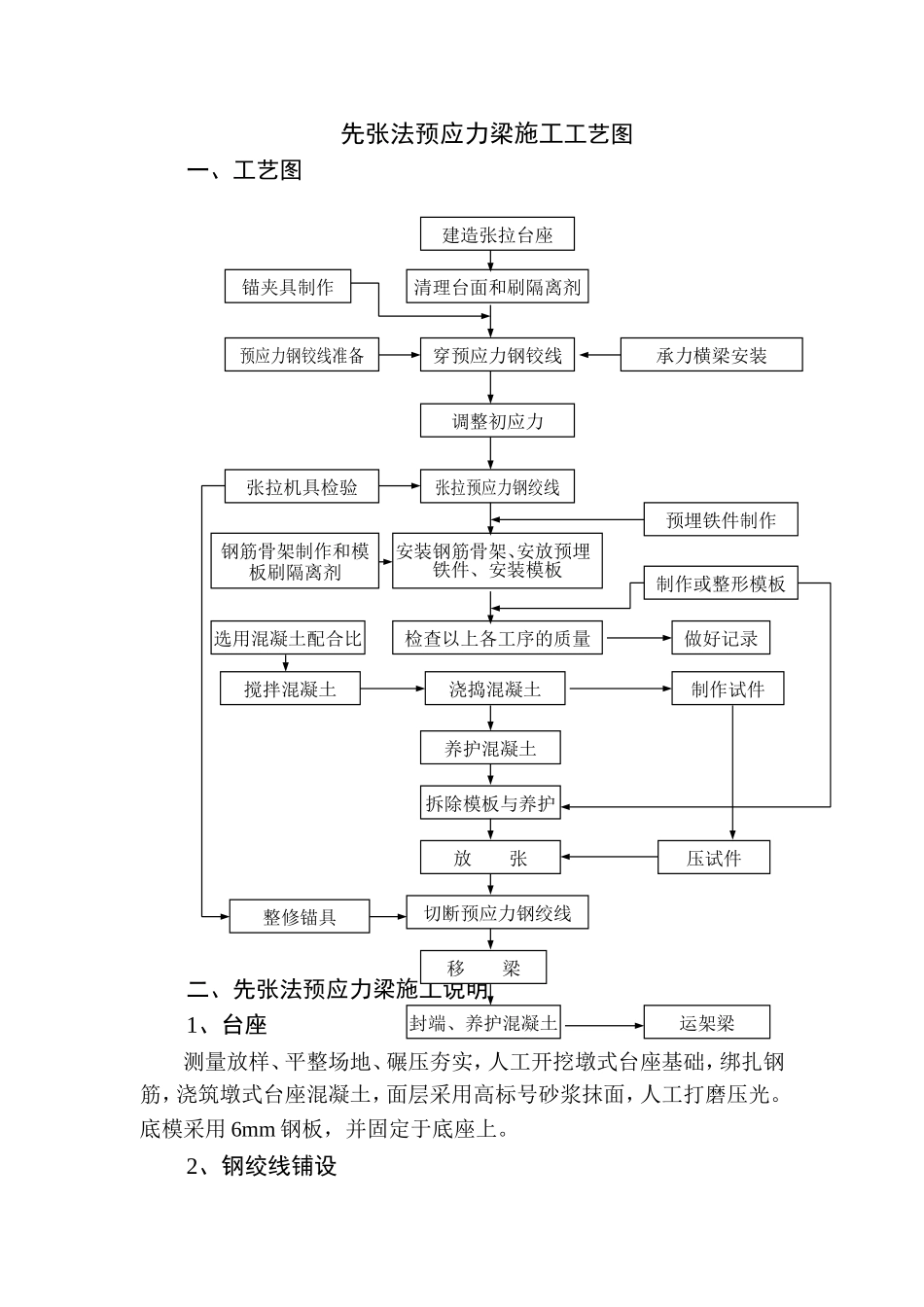 2025年精选优质工程资料：先张法预应力梁施工工艺图.doc_第1页