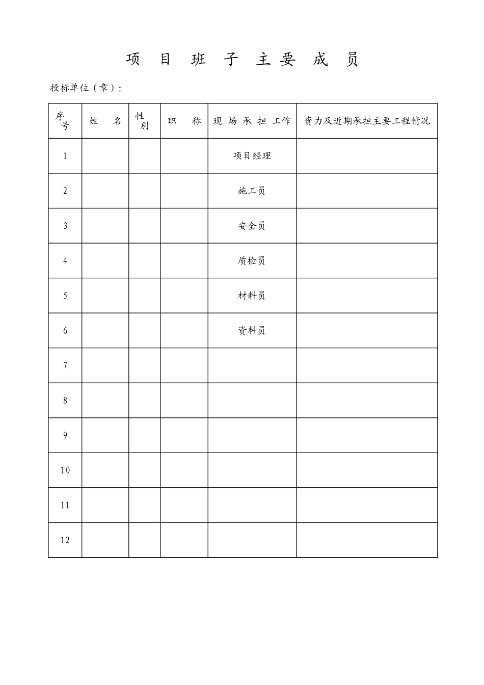 2025年精选优质工程资料：项目班子主要成员.xls_第1页