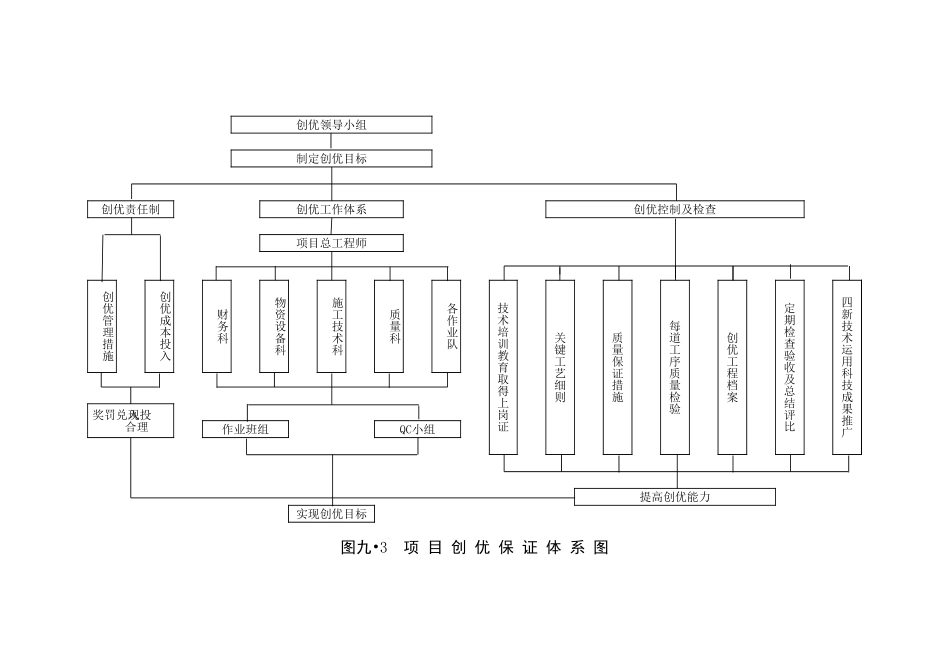 2025年精选优质工程资料：项目创优保证体系图.xls_第1页