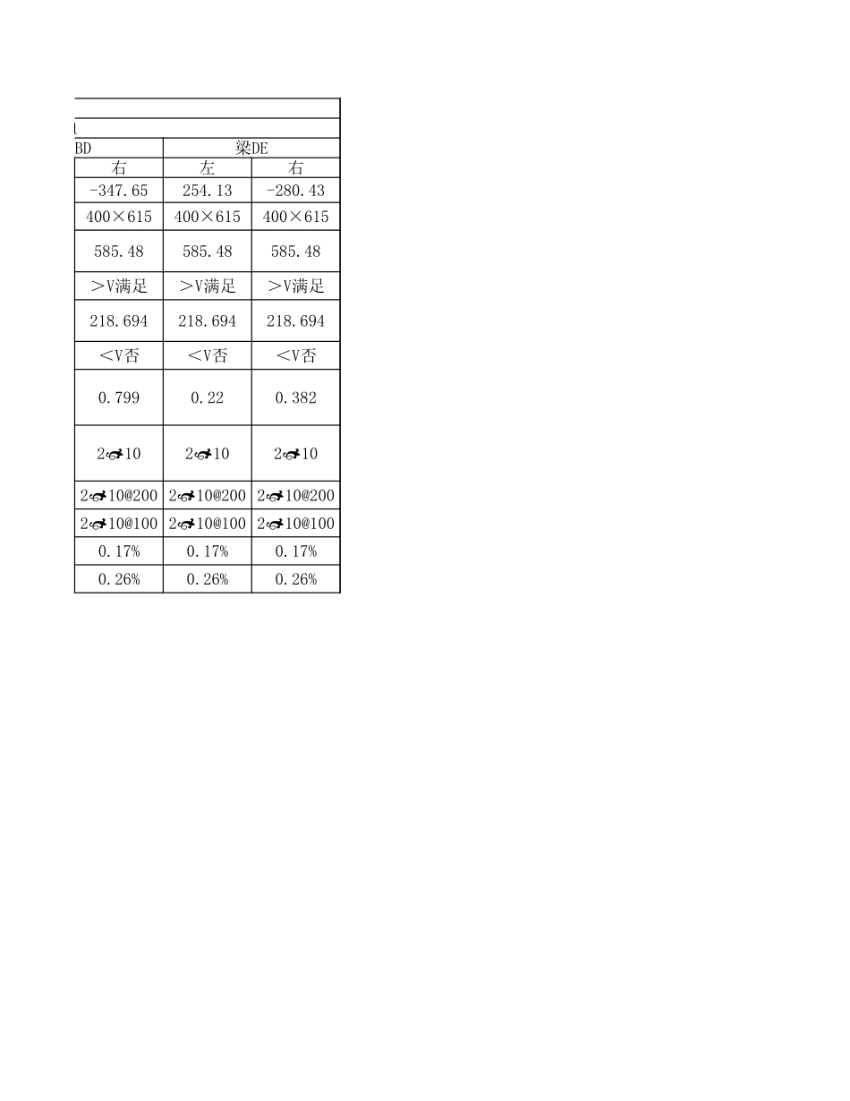 2025年精选优质工程资料：斜截面配筋.xls_第3页