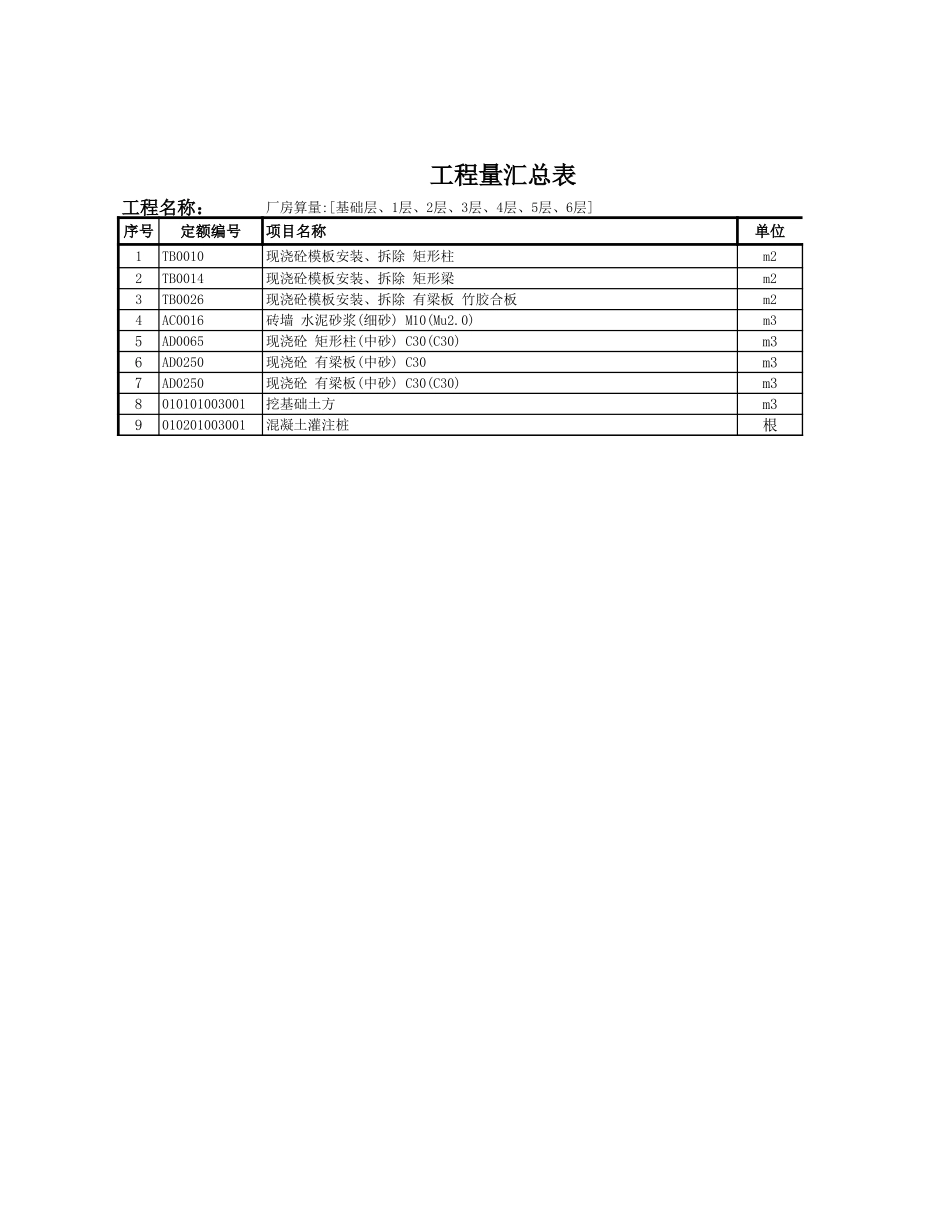 2025年精选优质工程资料：选择楼层定额汇总表.xls_第1页